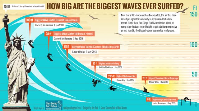 biggest-waves-1024x576-640x360.jpg
