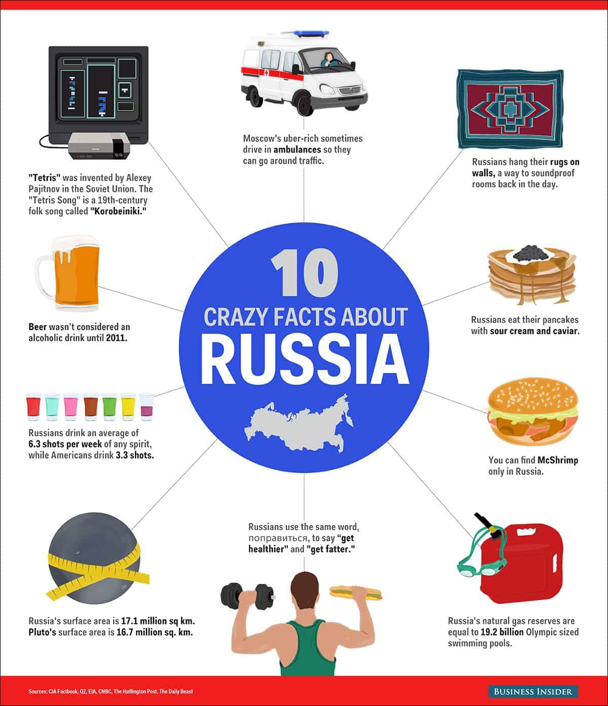 Russian Fact That 50
