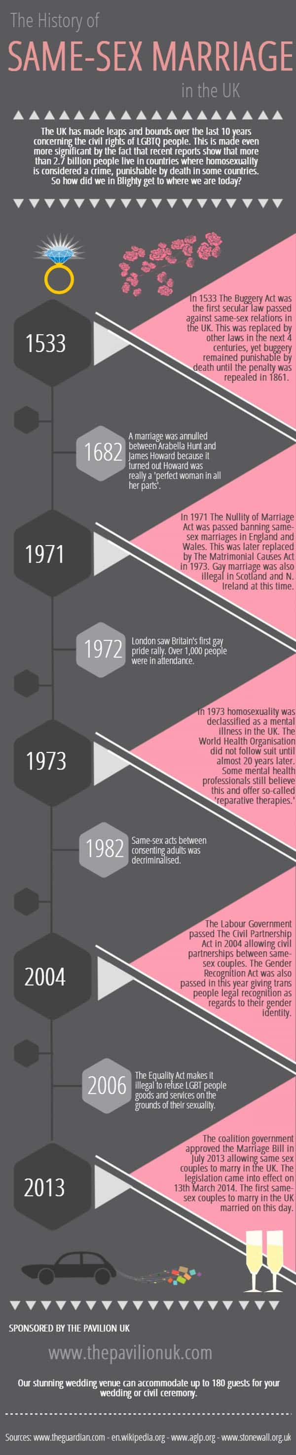 The History Of Same Sex Marriage 50