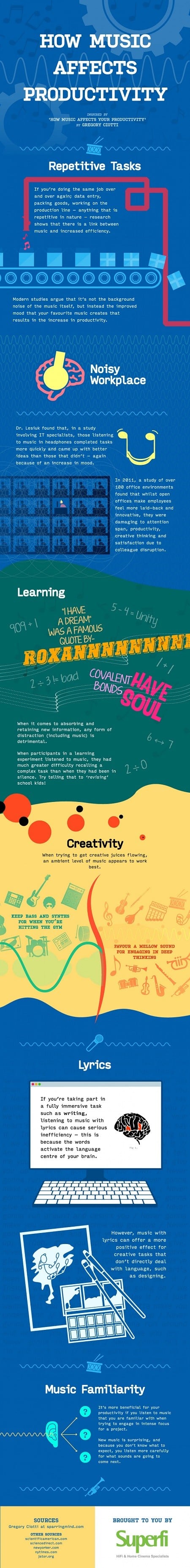 150613-how-music-affects-productivity-infographic-preview