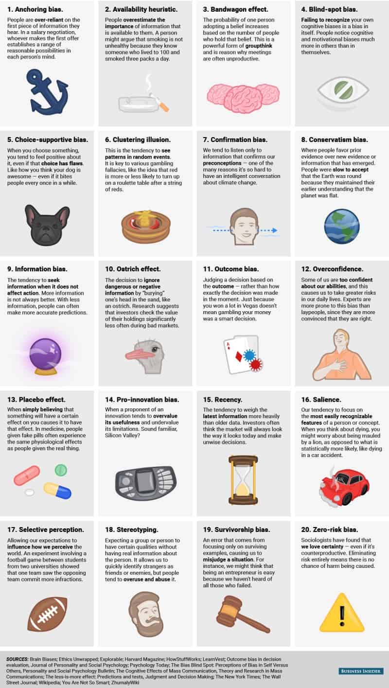 20 cognitive biases that screw up your decisions Infographic