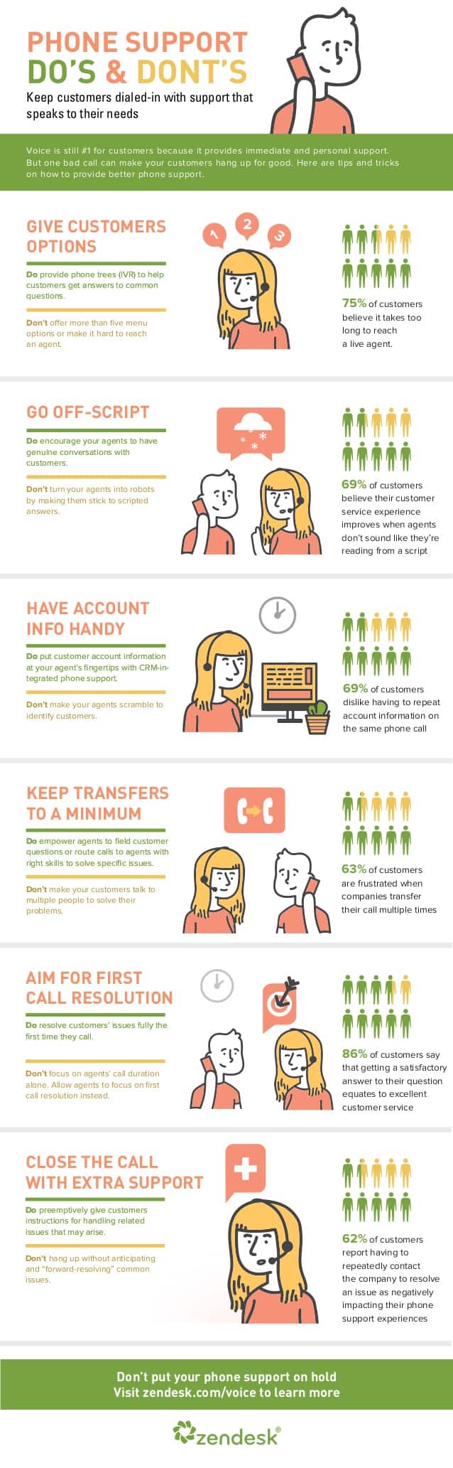 dos-and-donts-of-phone-support-zendesk-infographic-1-638