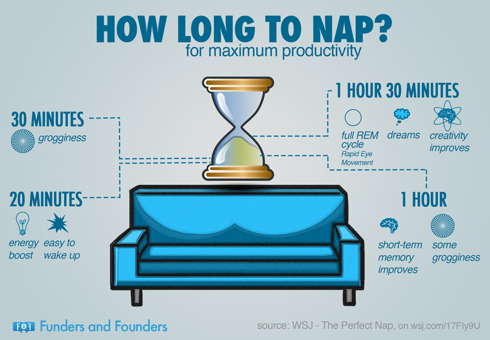 How To Nap For The Right Amount of Time to be Most Productive