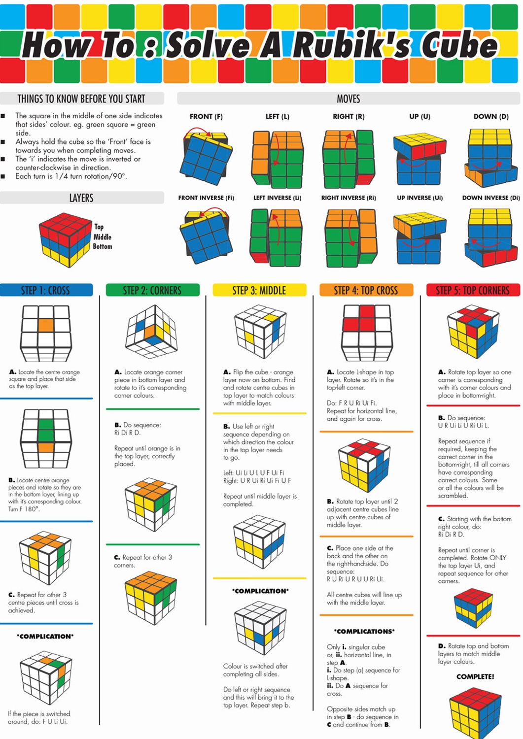 How To Solve A Rubik’s Cube: The Definitive Guide