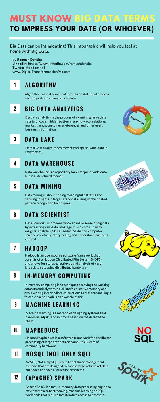 Big Data Terminology To Impress Your Date In 2023