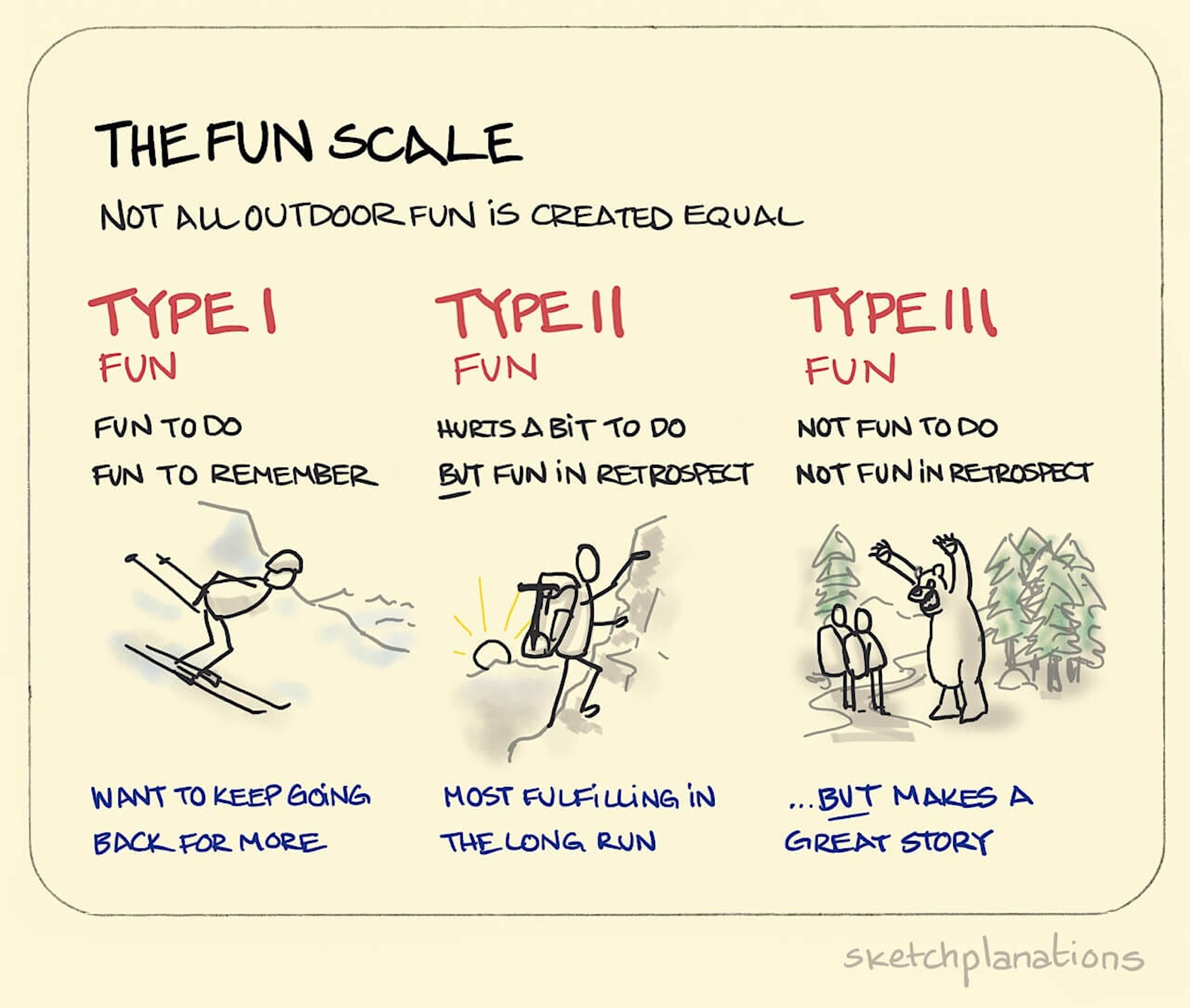 The Fun Scale: An Outdoor Activity Guide To Measure How Totally Fun It Is To Go Outdoors