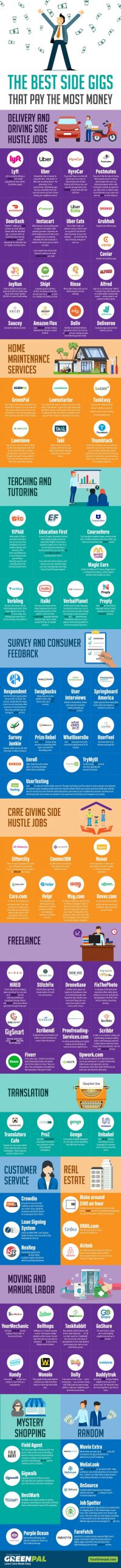 Here’s The Most Lucrative Side Hustles You Can Start In 2023