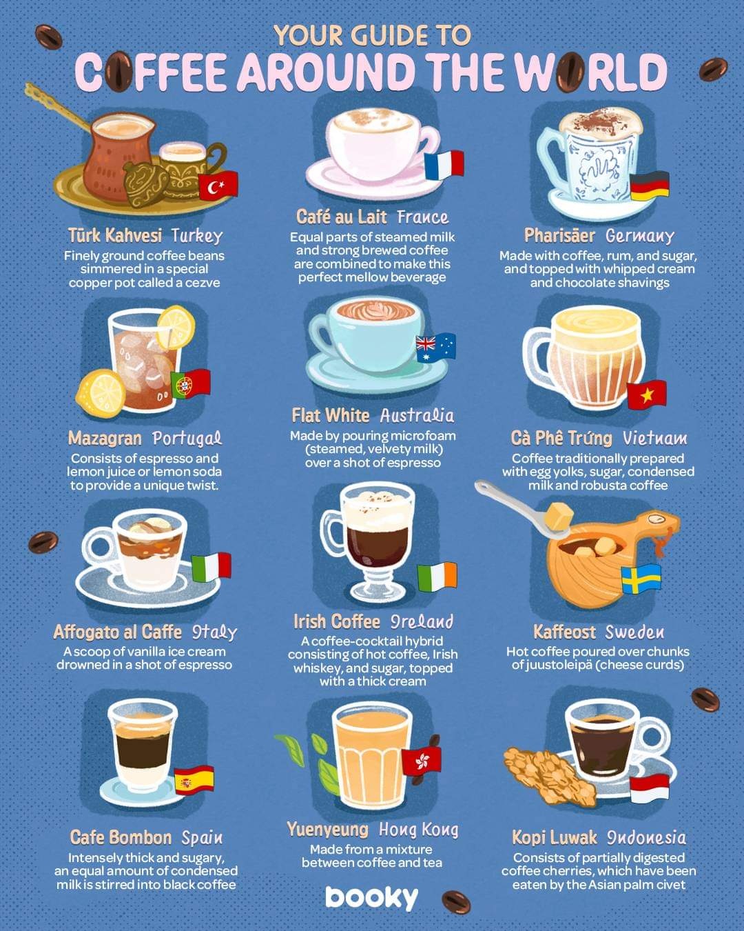 The Guide To Coffee In 12 Countries In The World