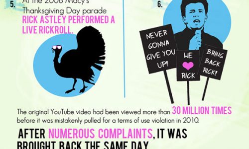 History Of Rick Rolling