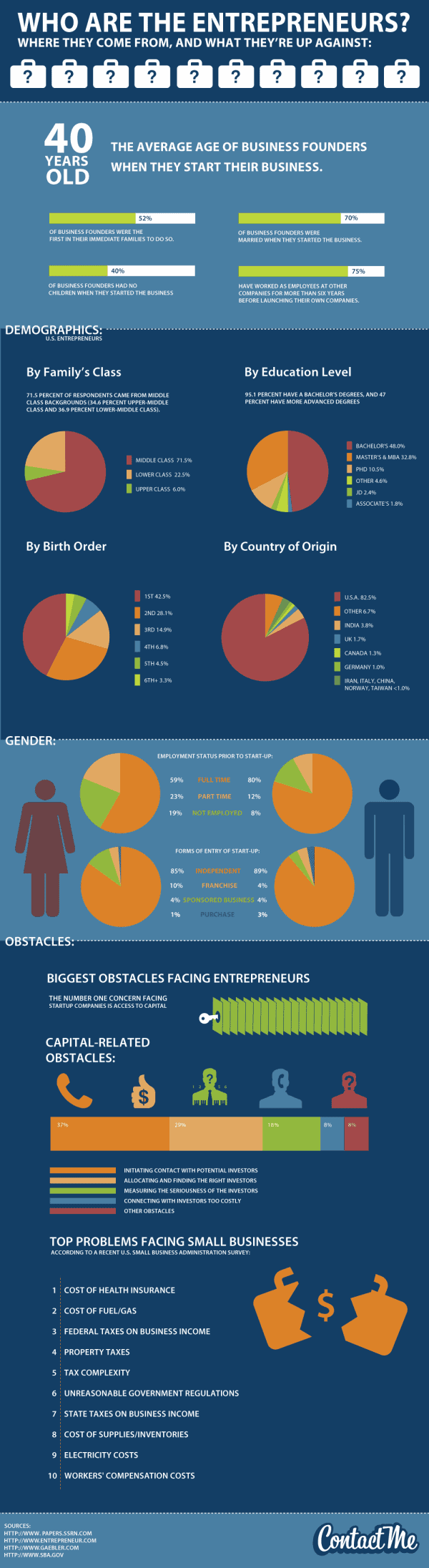 Who Are Entrepreneurs