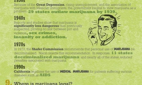 15 Things to Know About Marijuana