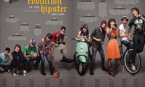 Evolution of the Hipster