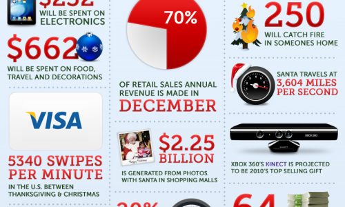 Holidays by the Numbers