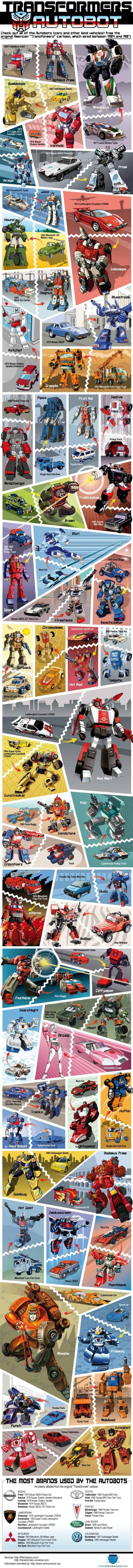 all autobots (cars and land vehicles) from the original transformers cartoon aired 1984-1987
