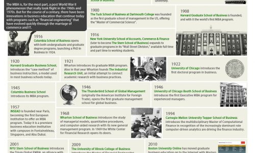 History of the Business School