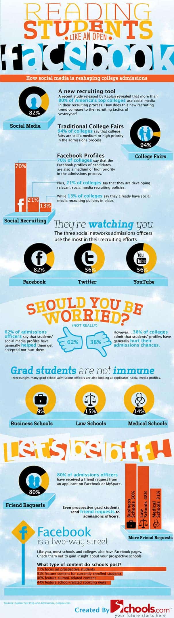 How Social Media Is Reshapping College Admissions