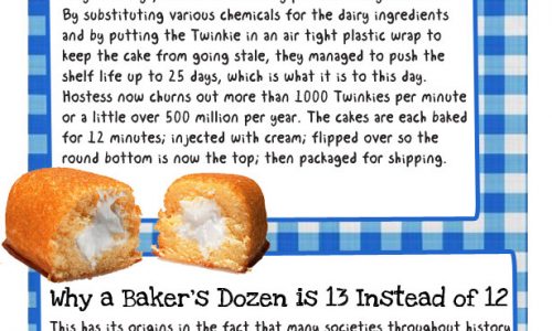 10 Food Facts