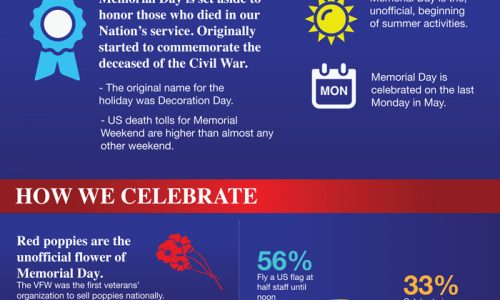 History Of Memorial Day