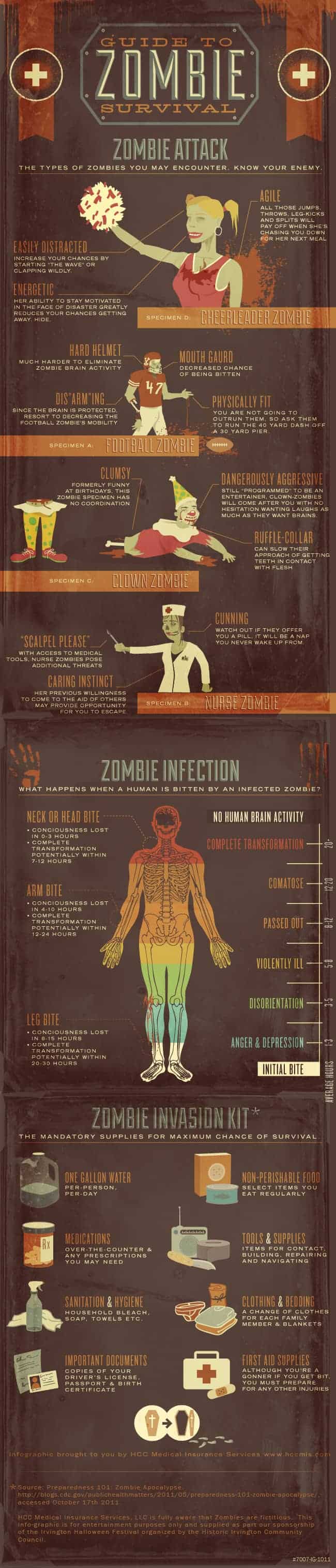 A Guide to Zombie Survival | Daily Infographic
