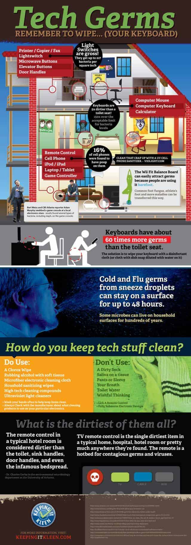 Tech Germs