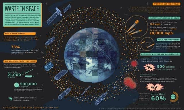 Space Waste Infographic