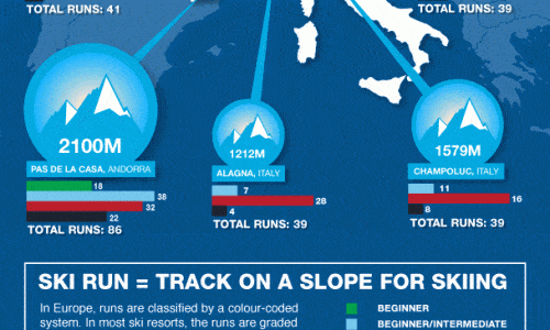Hitting The Slopes Ski Guide For Winter Infographic