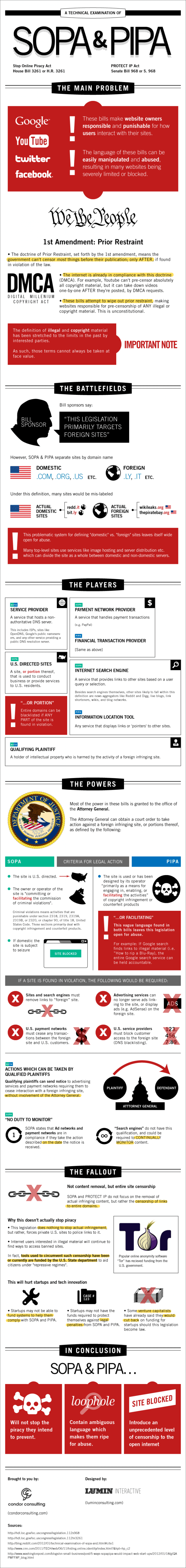 SOPA & PIPA Infographic