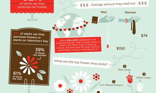 History Of Valentine’s Day Infographic