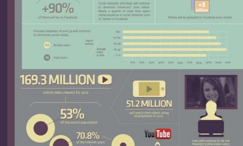 Internet Usage Predictions Infographic