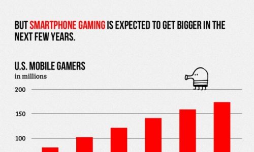 Video Games Digital vs Retail Sales