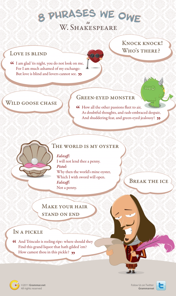 8 Quotes We Owe to William Shakespeare | Daily Infographic