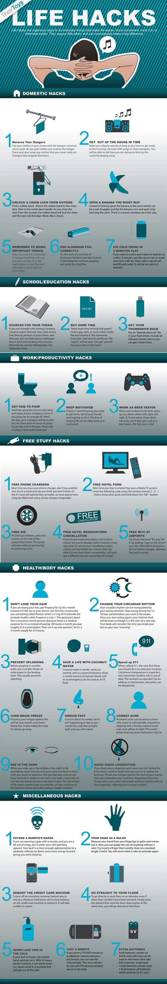 Life Hacks | Daily Infographic
