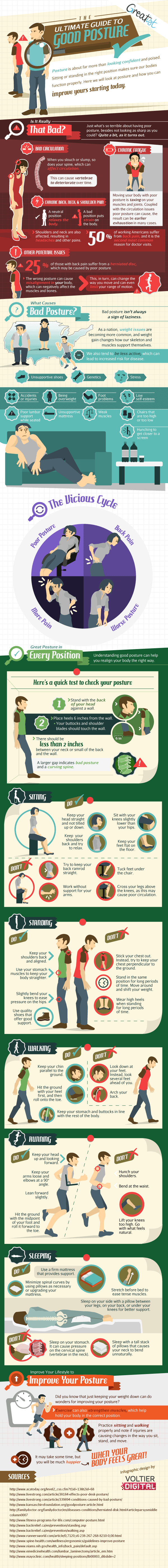 Ultimate Guide To Good Posture