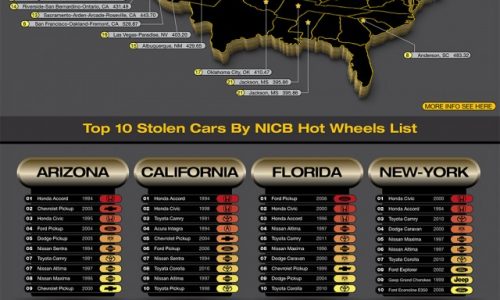 NICB Annual Report On Vehicle Theft