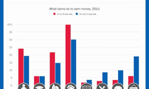 Money 101 For Parents & Teens