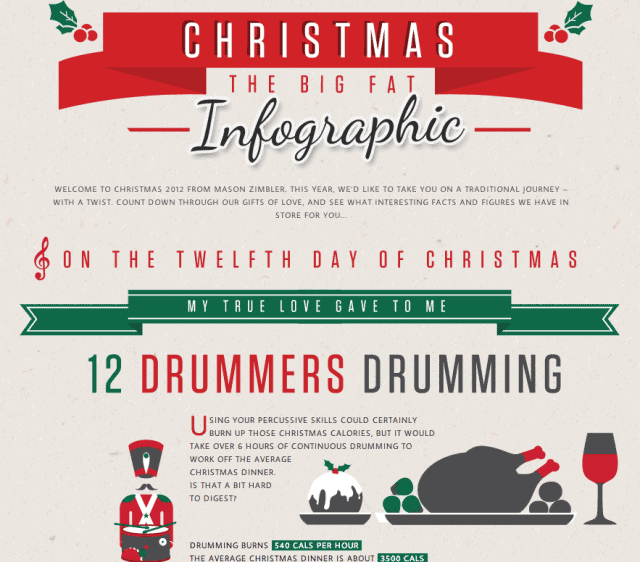 Big Fat Christmas Infographic