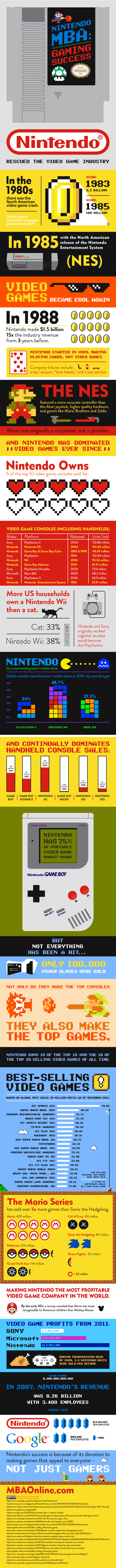 Nintendo MBA Gaming Success