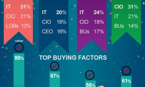 Sales Rep Infographic