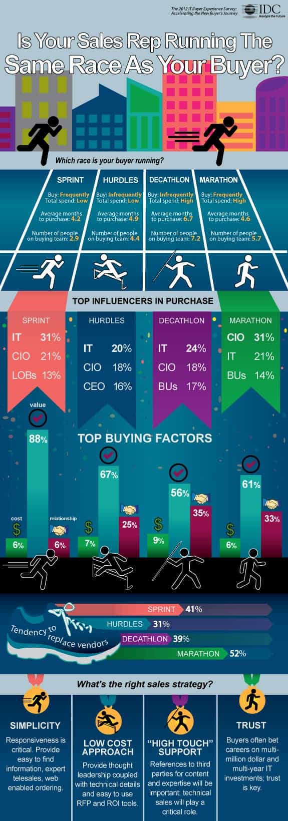 Sales Rep Infographic