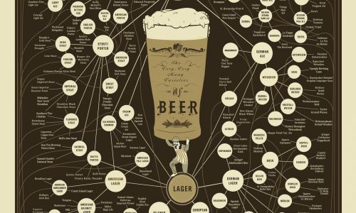 Very, Very Many Varieties of Beer