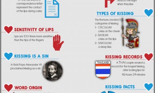 Kissing Infographic