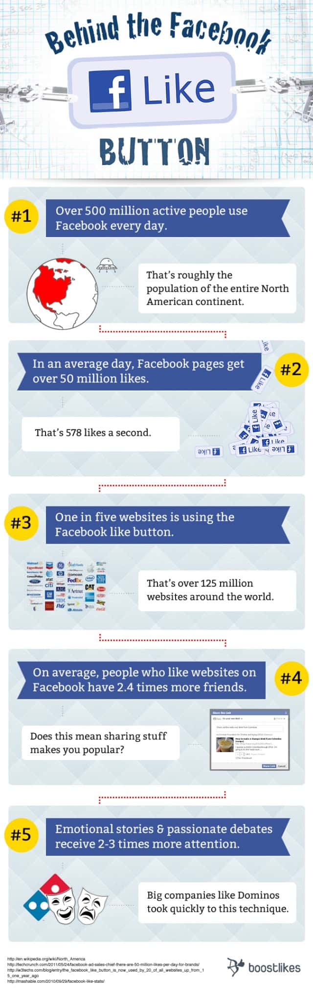 Behind the Facebook Like Button