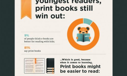 E-Books & Print Books Can Coexist
