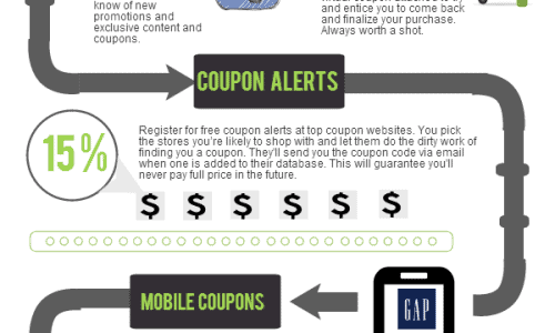 New Online Couponing Strategy