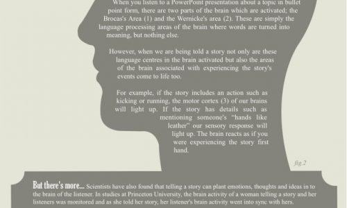 How Does Writing Affect Your Brain