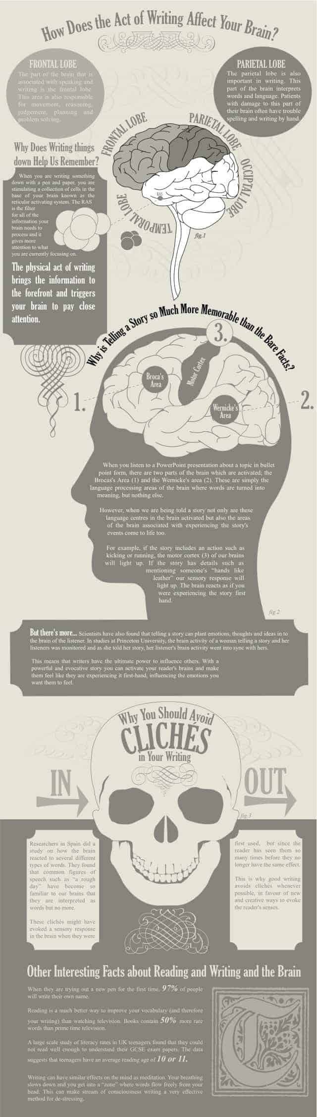 How Does Writing Affect Your Brain