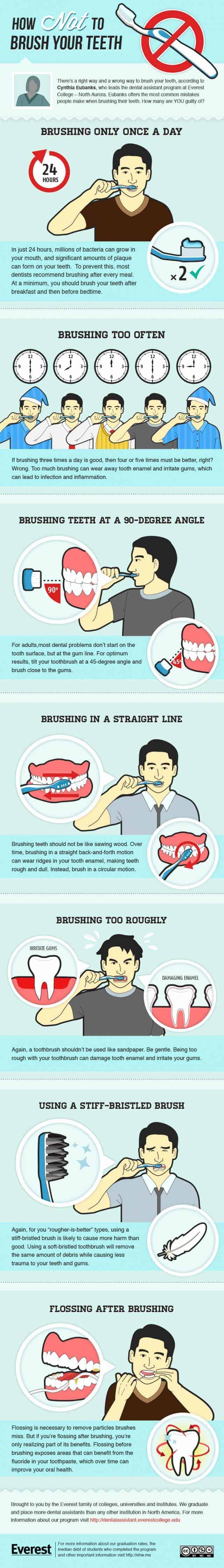 How Not to Brush Your Teeth