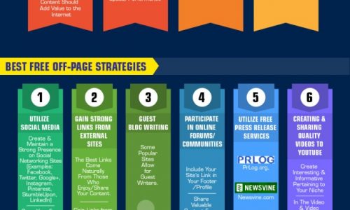 Increase Traffic to Your Website Infographic