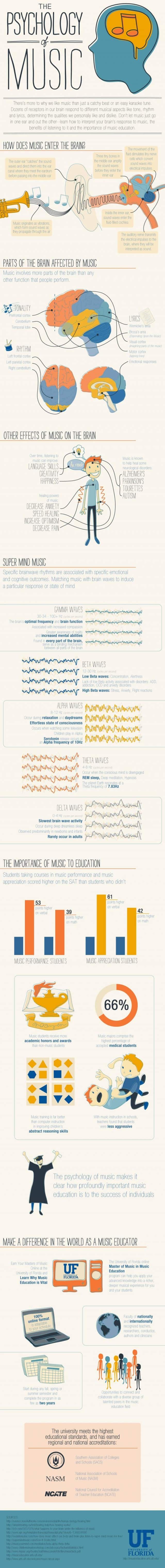 Psychology of Music Infographic