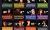 Harry Potter characters as Myers briggs personality